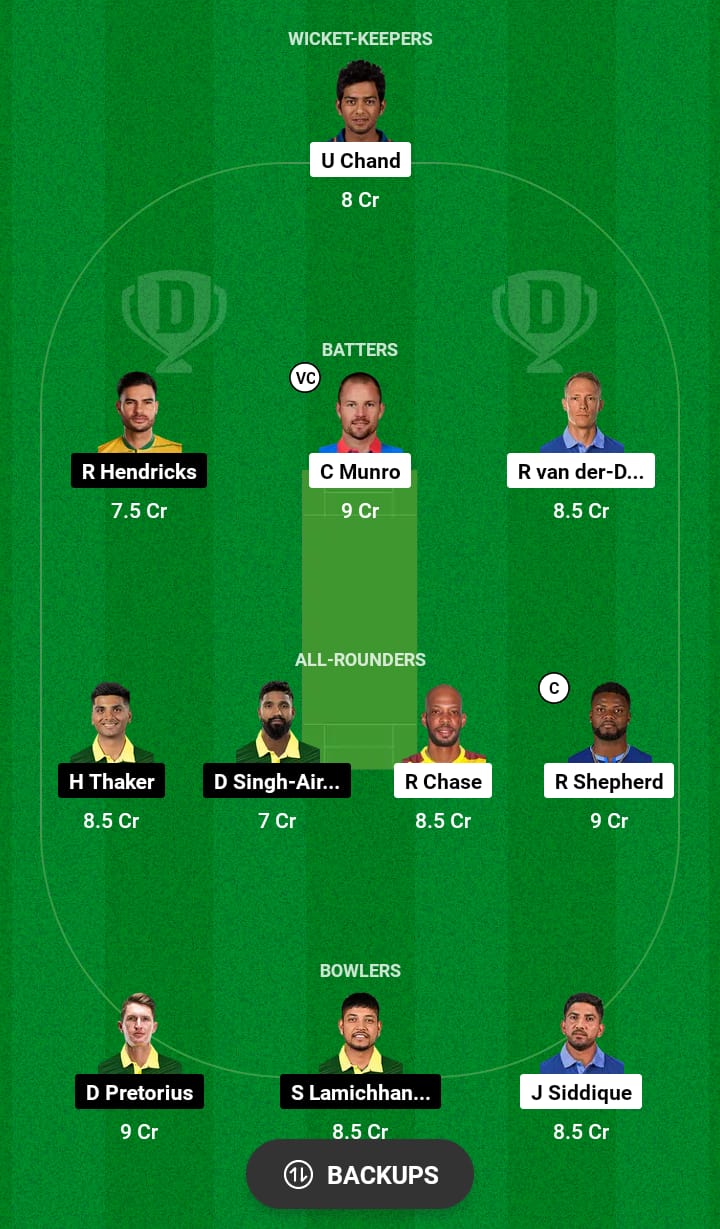 Head to Head Dream11 Team Prediction TOR vs VK