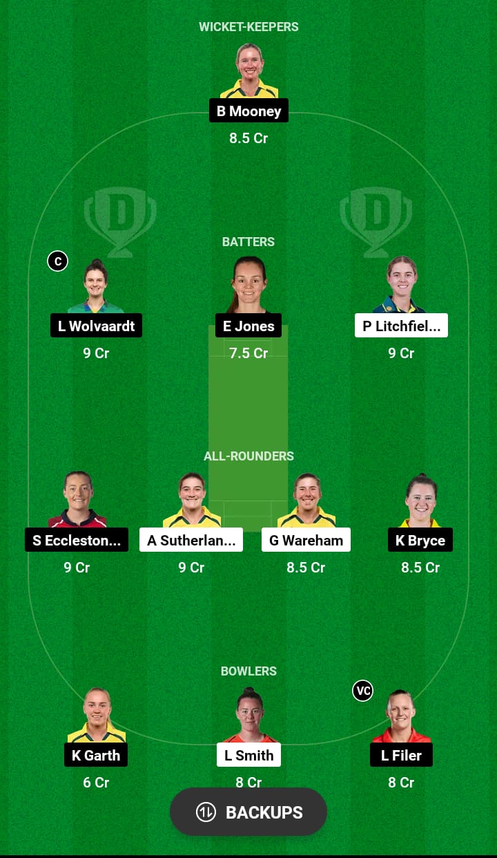 NOS-W vs MNR-W Dream11 Prediction 