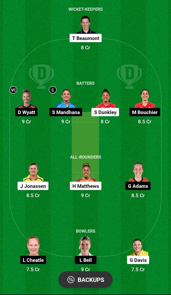 WEF-W vs SOB-W Dream11 Prediction 