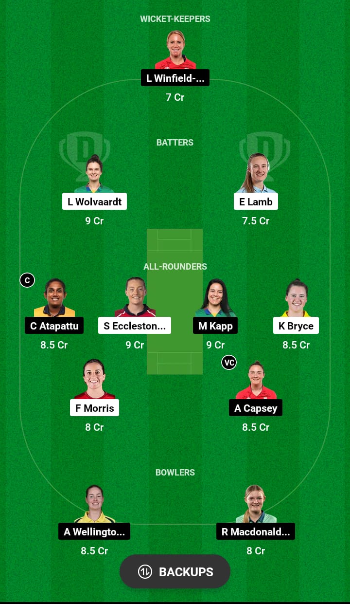 MNR-W vs OVI-W Dream11 Prediction 