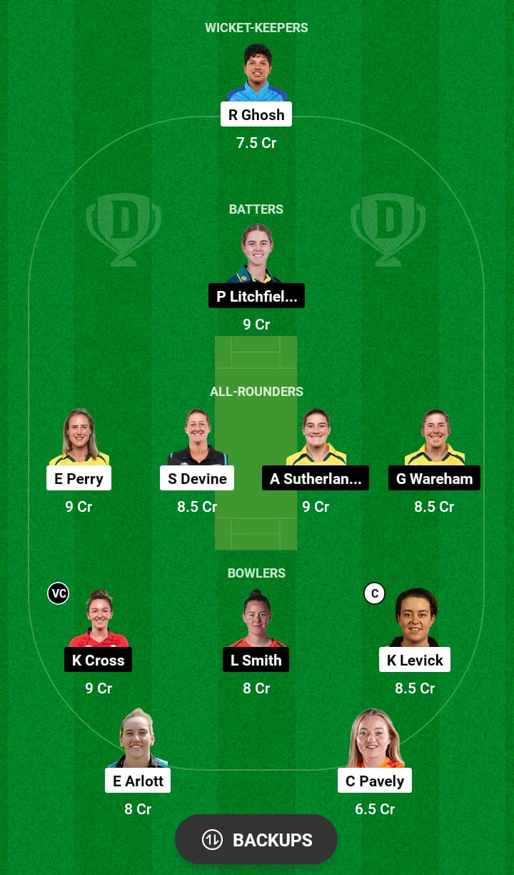 BPH-W vs NOS-W Dream11 Prediction 