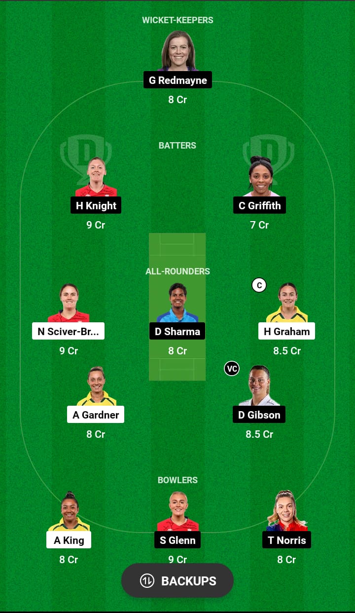 TRT-W vs LNS-W Dream11 Prediction 