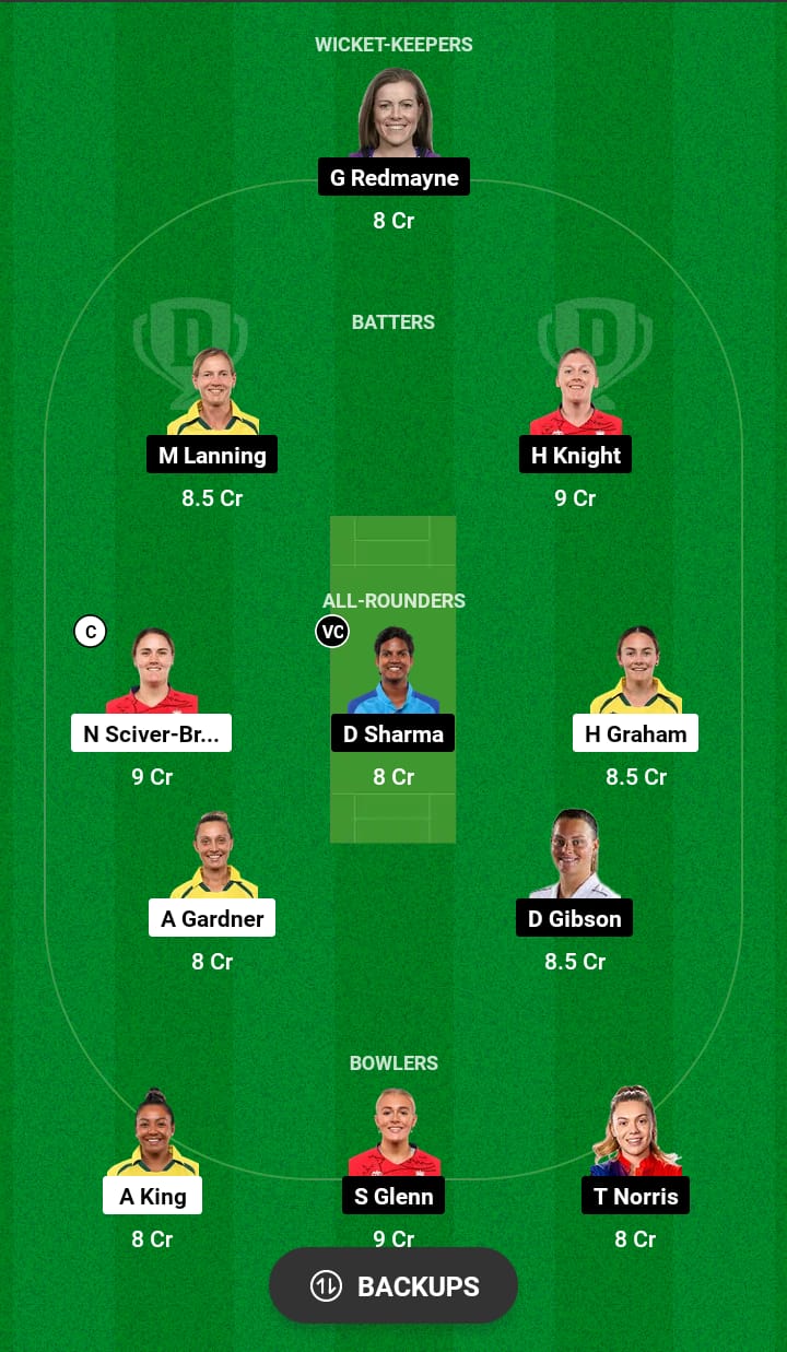 TRT-W vs LNS-W Dream11 Prediction 