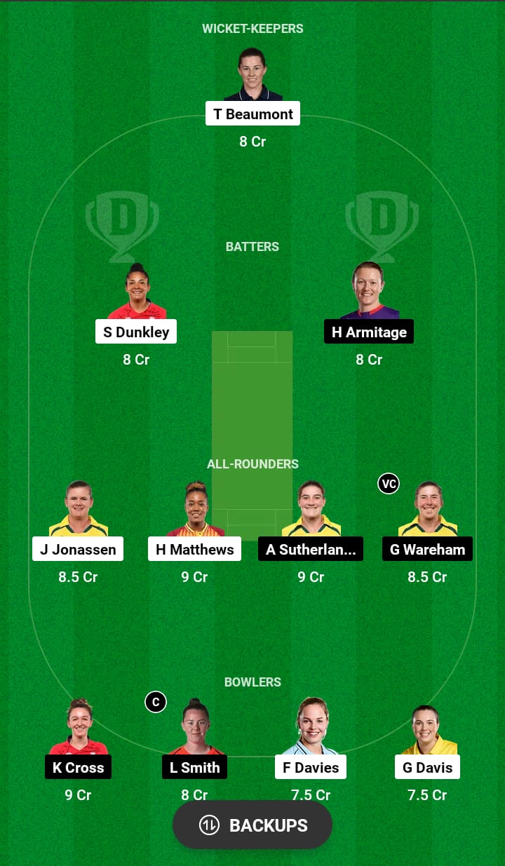 WEF-W vs NOS-W Dream11 Prediction 