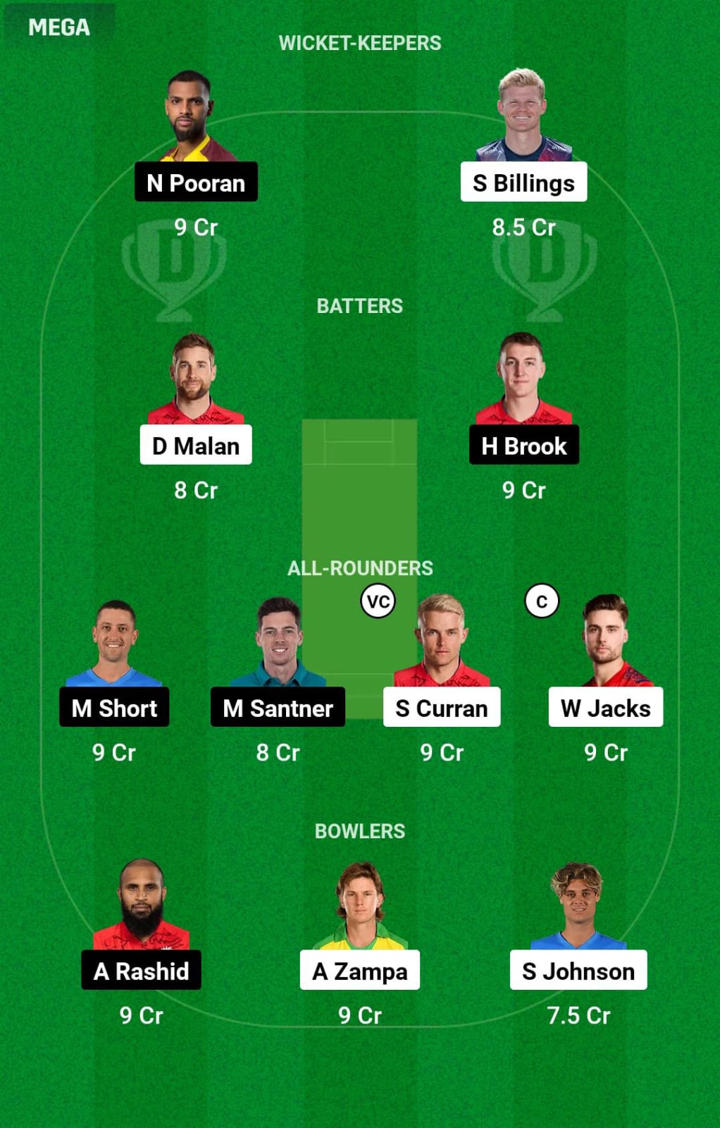 Grand League Dream11 Team Prediction OVI vs NOS