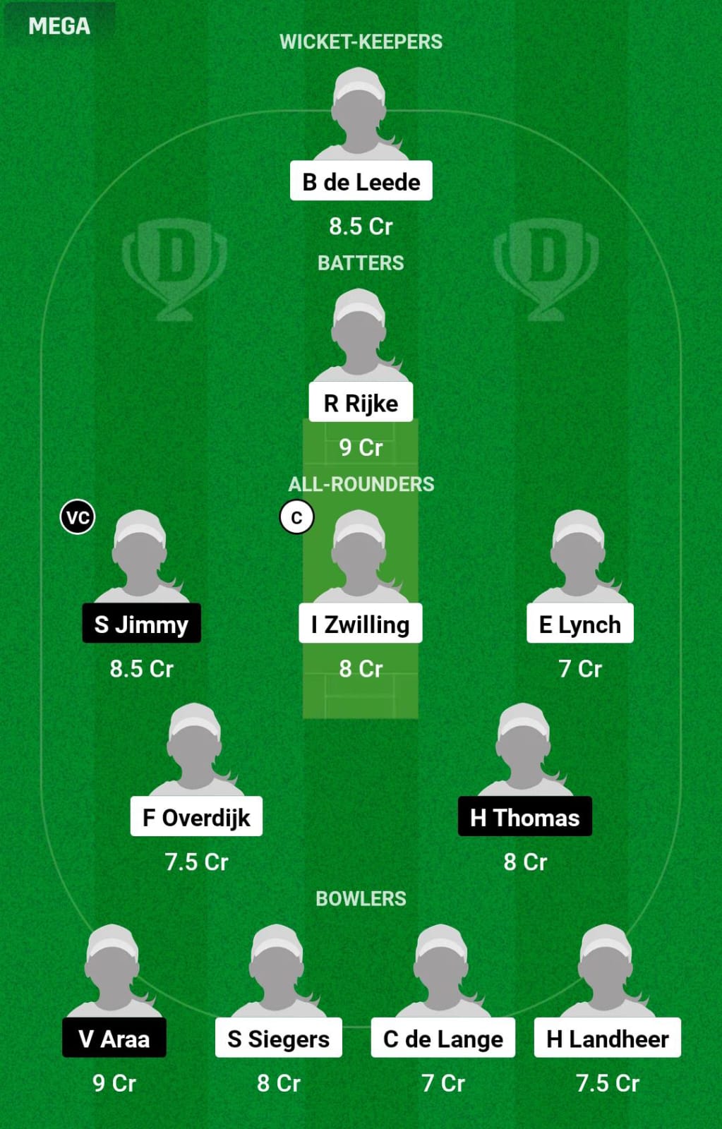 NED-W vs PNG-W 1st Match Dream11 Prediction