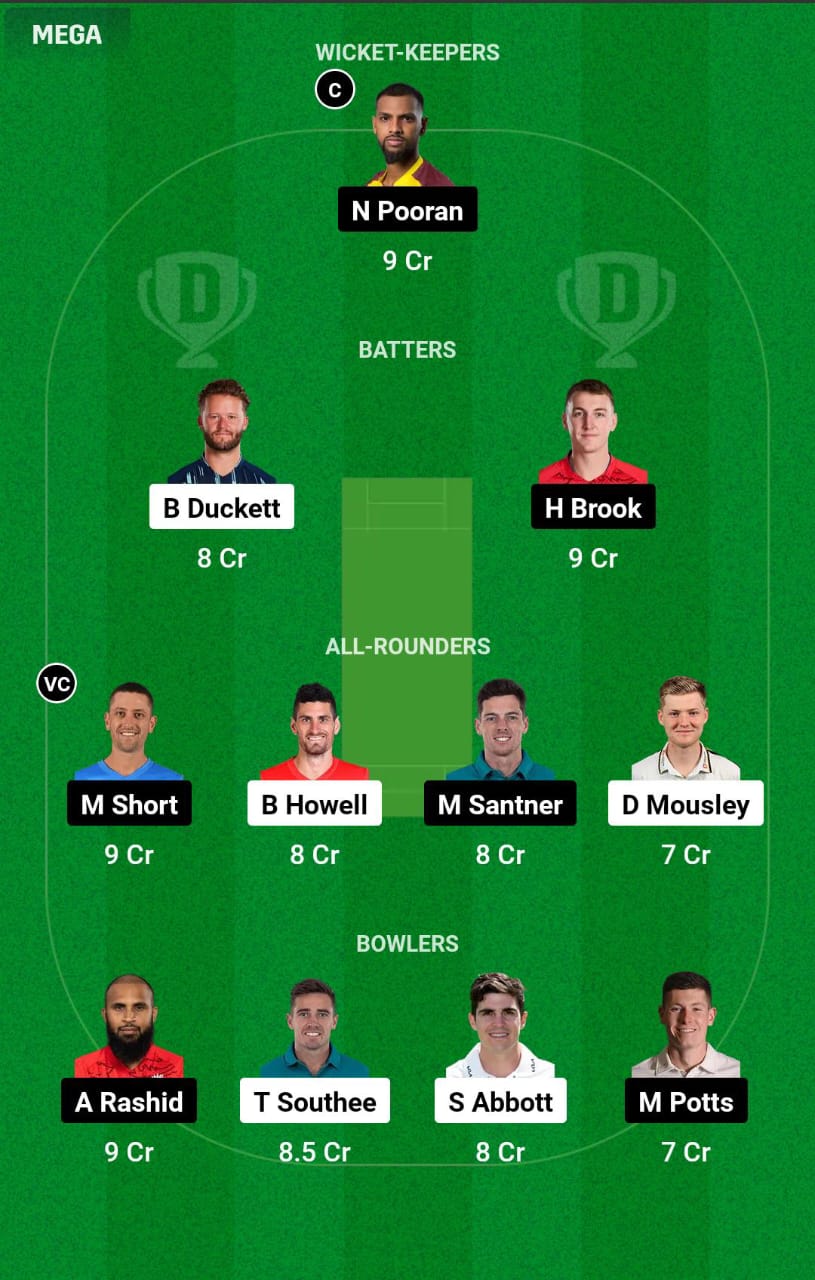 BPH vs NOS 19th Match Dream11 Prediction
