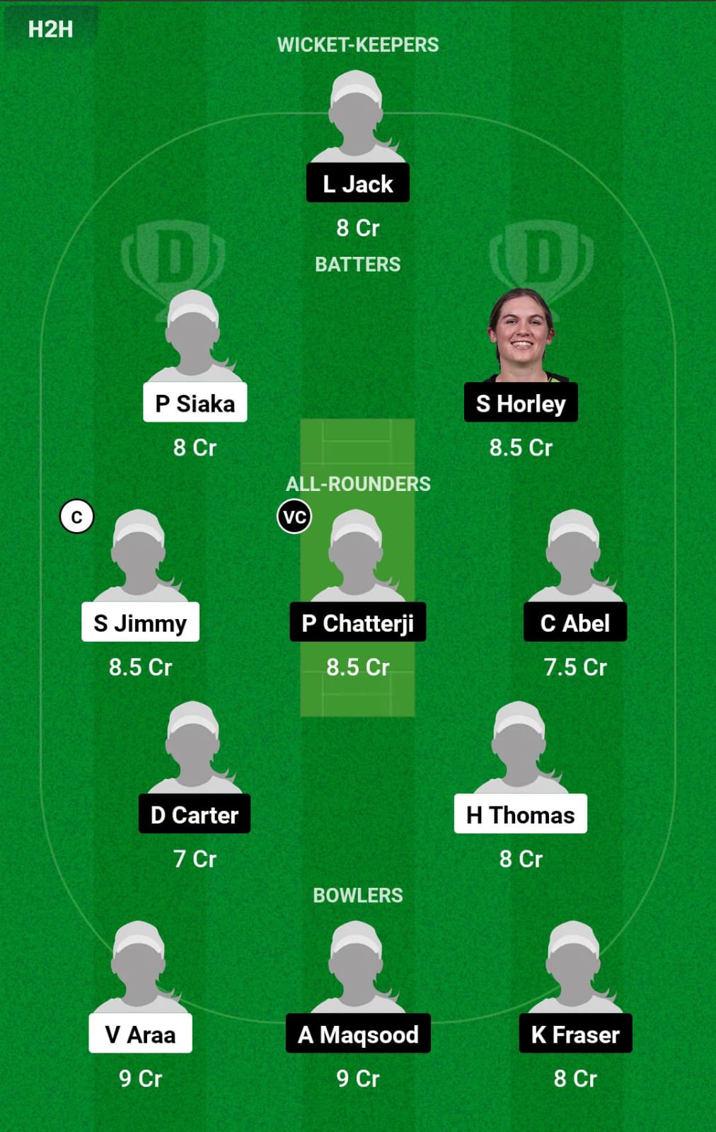 PNG-W vs SCO-W 2nd Match Dream11 Prediction