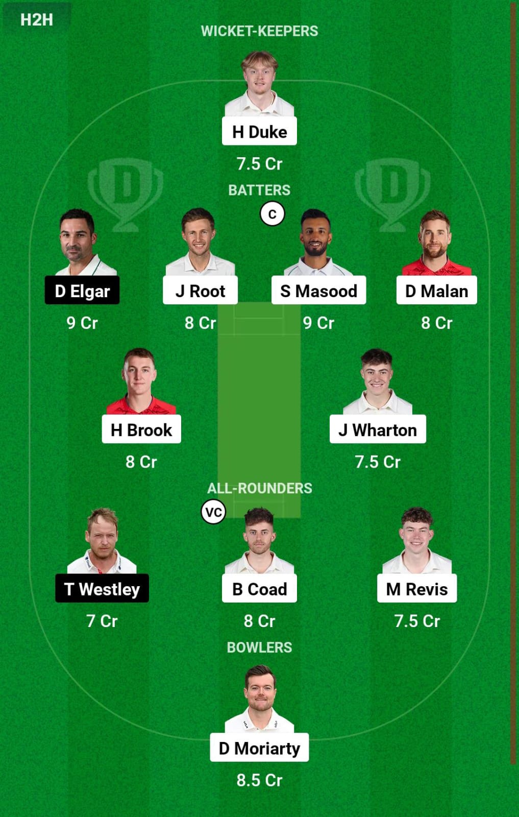 YOR vs ESS Group B Dream11 Prediction