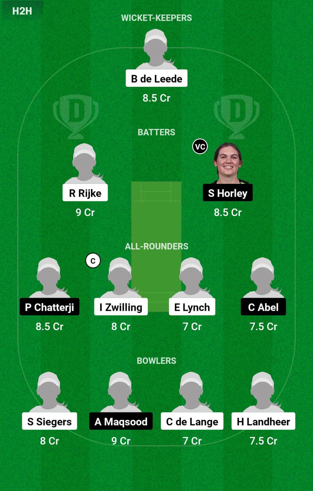 NED-W vs SCO-W 3rd Match Dream11 Prediction
