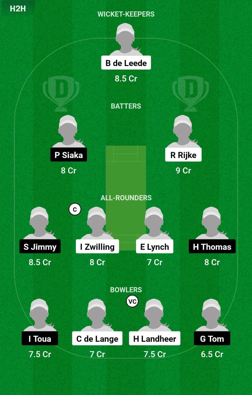 NED-W vs PNG-W 4th Match Dream11 Prediction
